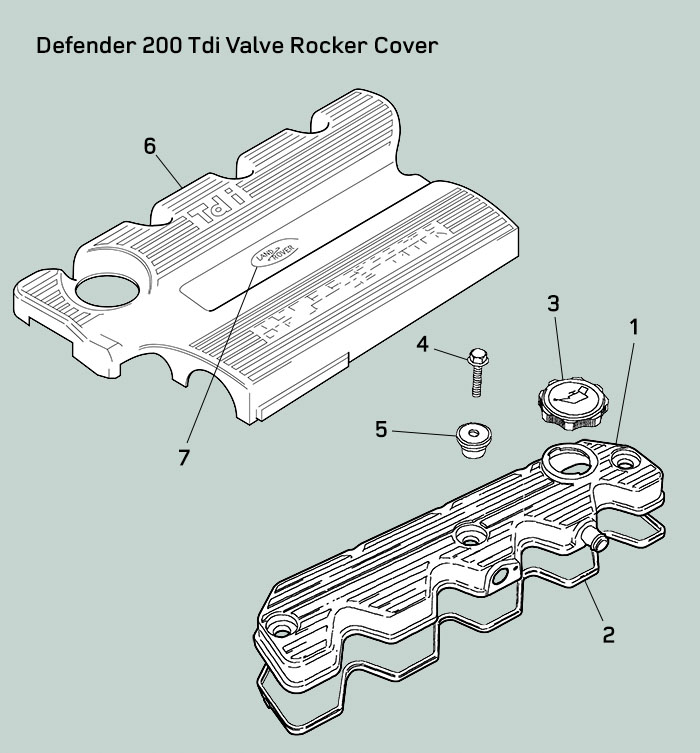Land Rover Defender 200Tdi Valve Cover