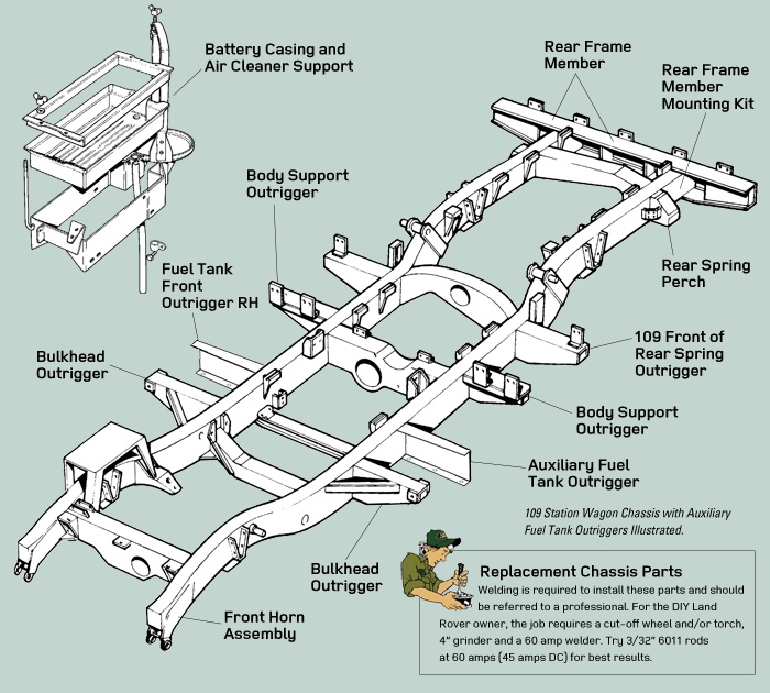 Series II, IIA, III, Frames, Cross Members, and Outriggers Rovers