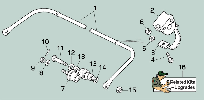 range rover classic rear anti roll bar